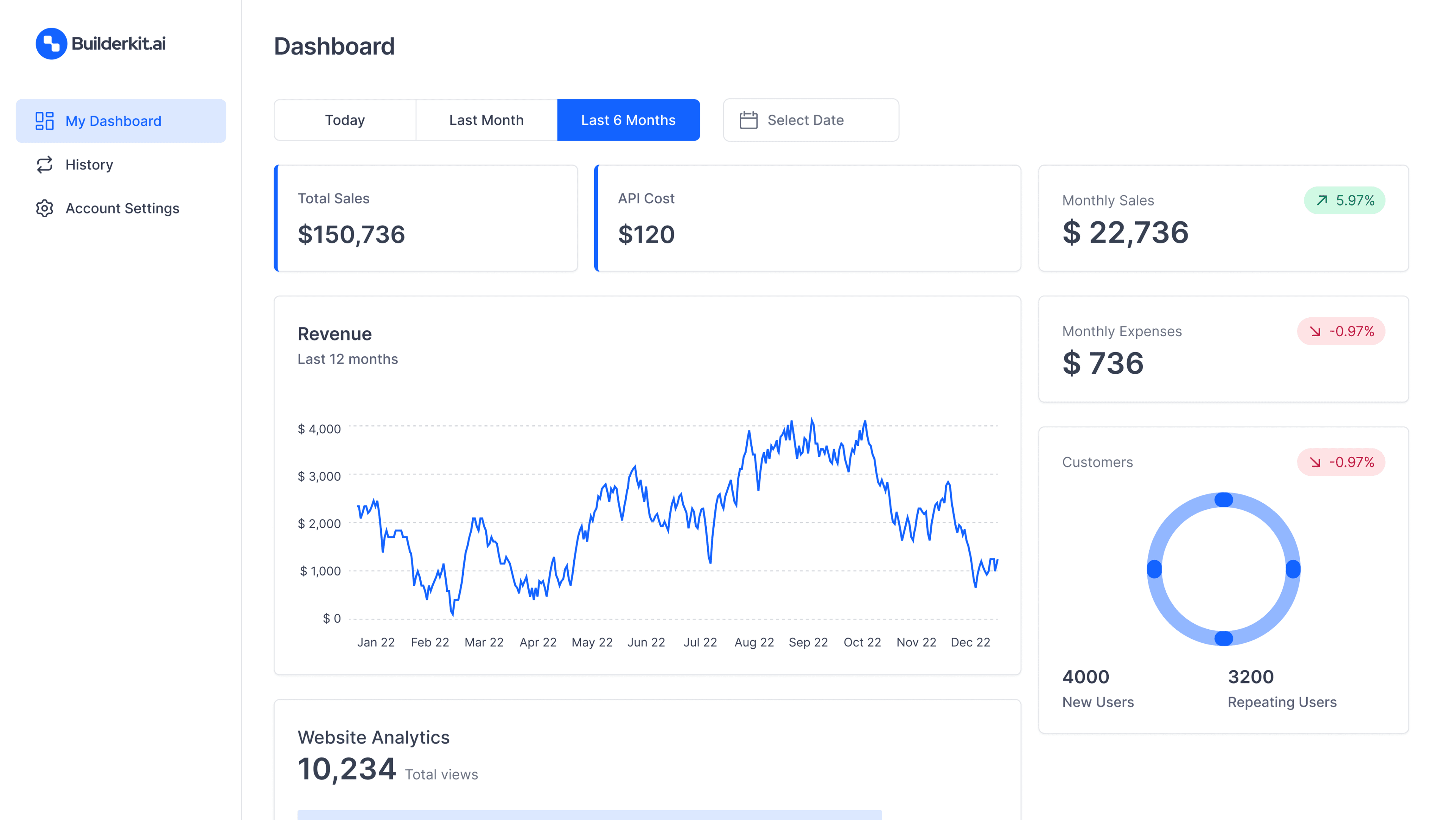 Dashboard Preview